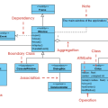 Class diagram UML