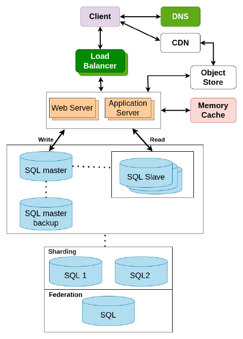 System Design Project